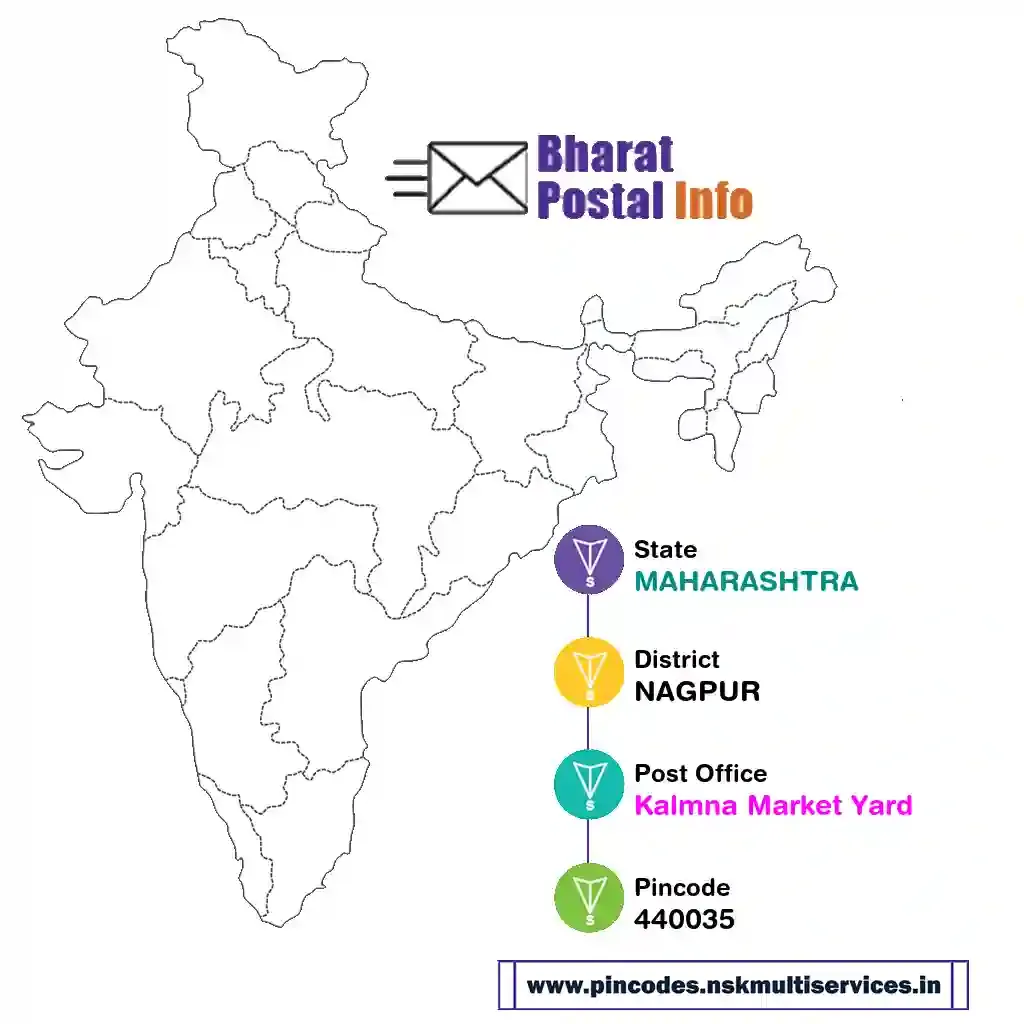 maharashtra-nagpur-kalmna market yard-440035